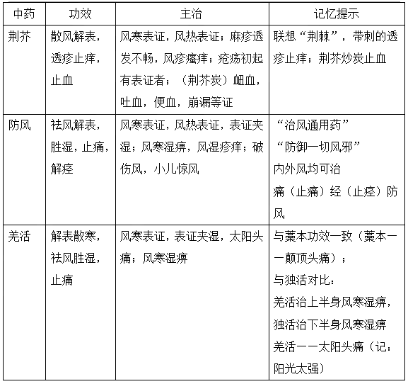 2022(zh)I(y)ˎˎ֪Rc(x)}(31)