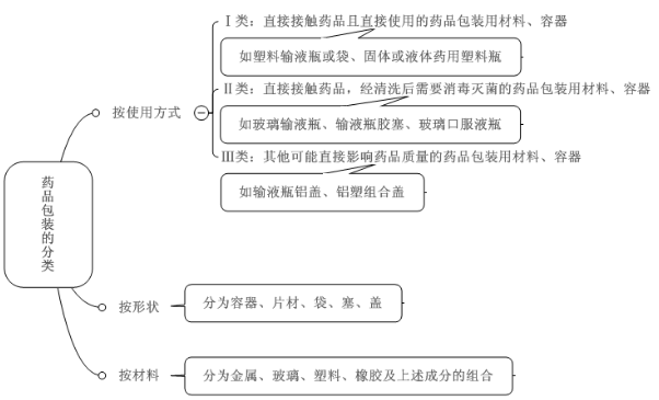 2022(zh)I(y)ˎˎһlc(din)ˎƷbϵķ