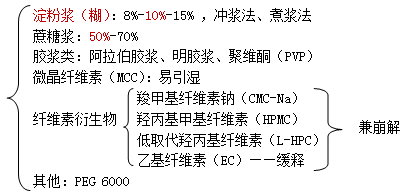 2022(zh)I(y)ˎˎһ֪R(sh)c(din)ӛ