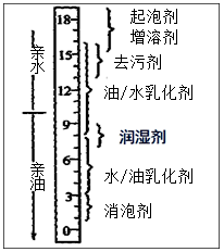 2022(zh)I(y)ˎˎһ֪R(sh)c(din)ӛ