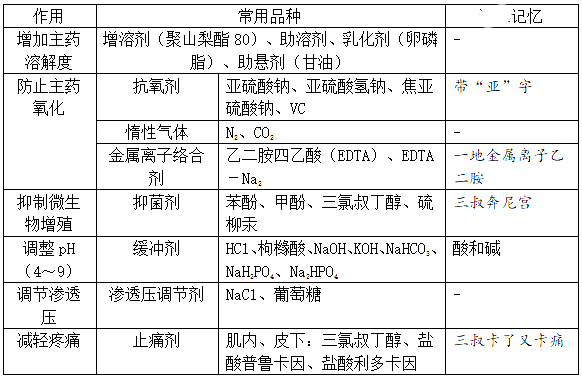 2022(zh)I(y)ˎˎһ֪R(sh)c(din)ӛ