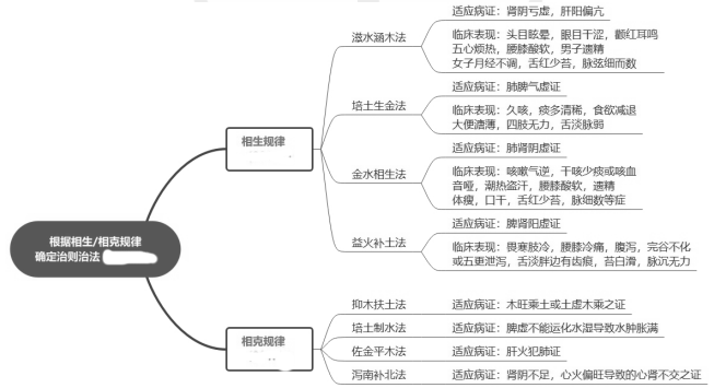 2022(zh)I(y)ˎˎClc(din)ЌW(xu)fڼίеđ(yng)