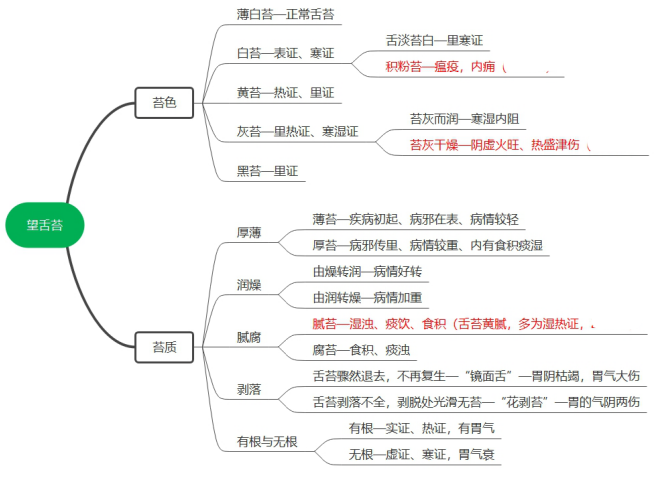 2022(zh)I(y)ˎˎClc\̦