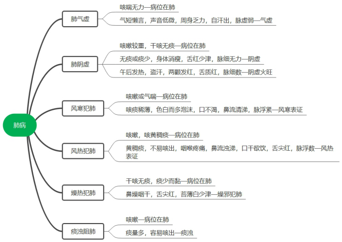 2022(zh)I(y)ˎˎClc(din)βҪC