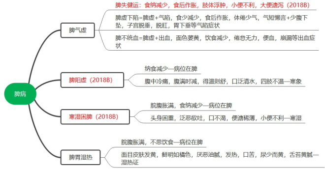 2022(zh)I(y)ˎˎClc(din)ƢҪC