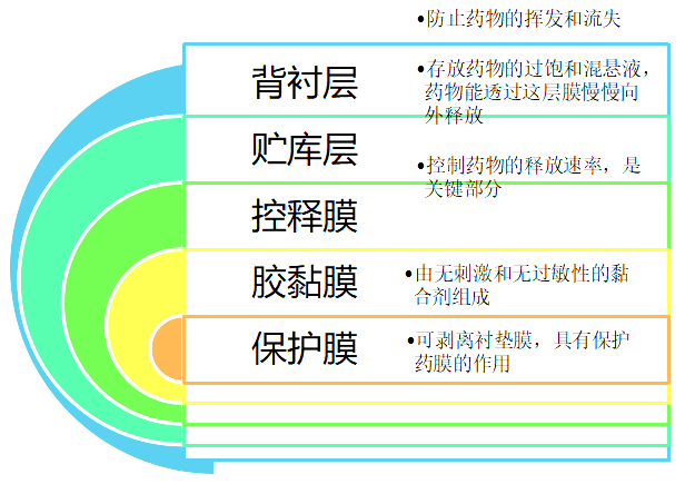 2022(zh)I(y)ˎˎһlc(din)NĻY(ji)(gu)