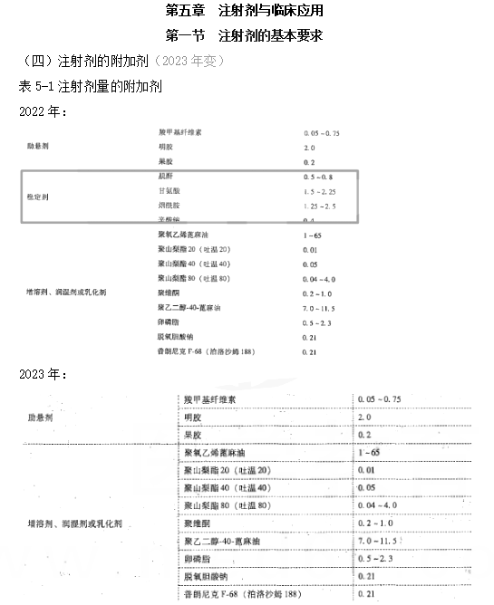 2023(zh)I(y)ˎˎW(xu)I(y)֪R(sh)һ̲׃(dng)(ni)