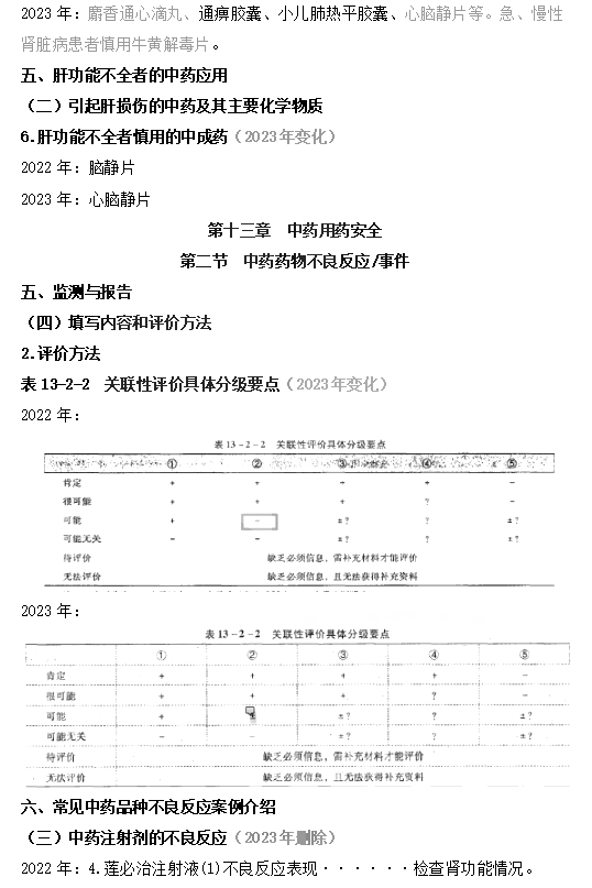 2023(zh)I(y)ˎˎW(xu)C֪R(sh)̲׃(dng)(ni)