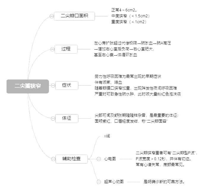 2024(j)o(h)ԇ俼֪R(sh)c(din)Mխ