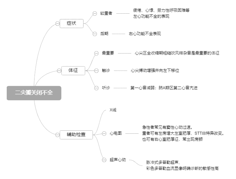 2024o(h)ԇ俼֪Rc(din)P(gun)]ȫ