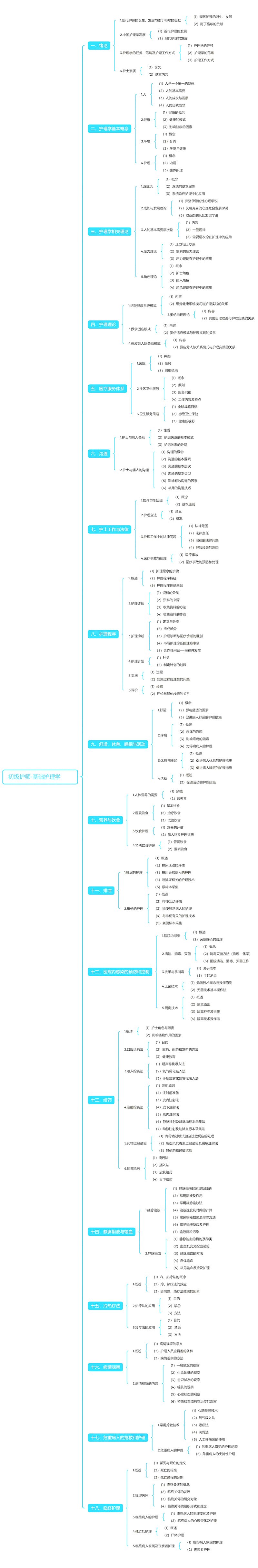 2024俼ؿo(h)ԇA(ch)o(h)W(xu)֪Rc(din)