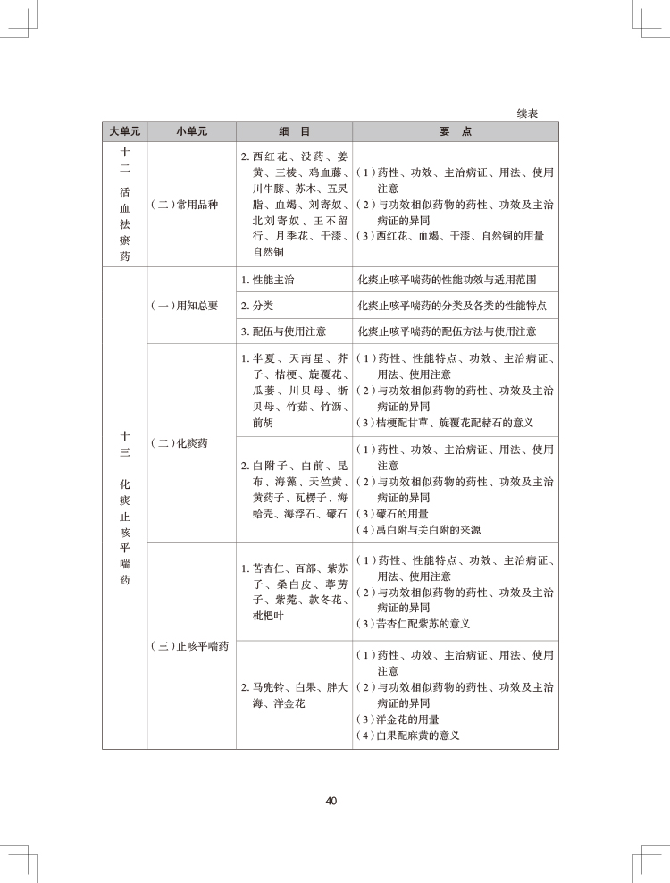 2024(zh)I(y)ˎˎW(xu)I(y)֪R(sh)ԇV