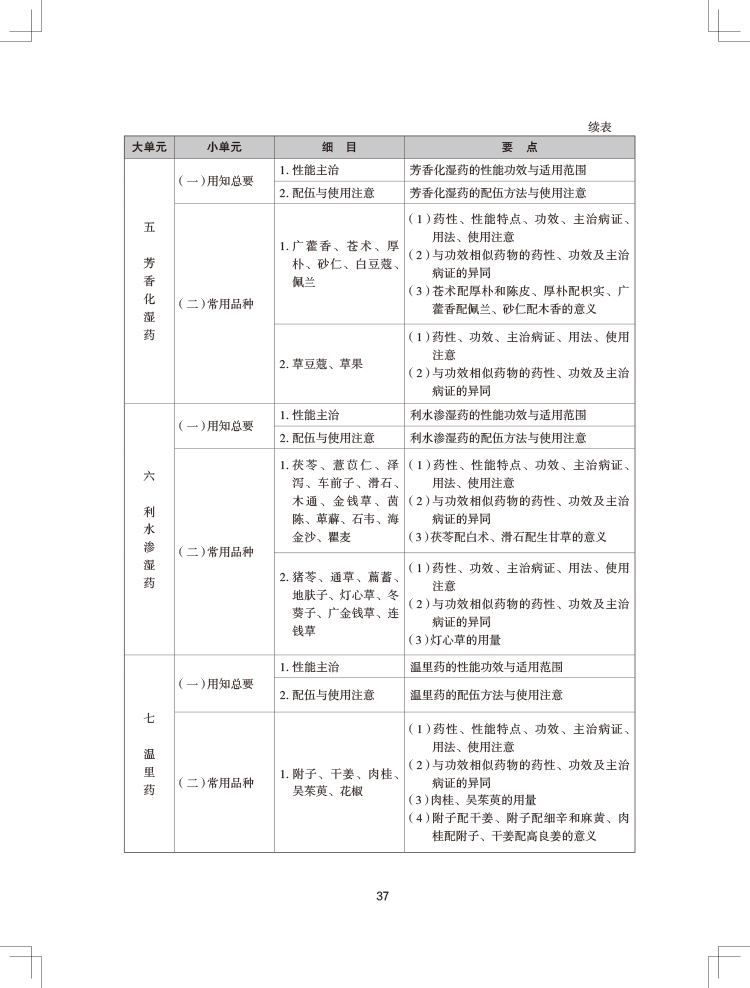 2024(zh)I(y)ˎˎW(xu)I(y)֪R(sh)ԇV