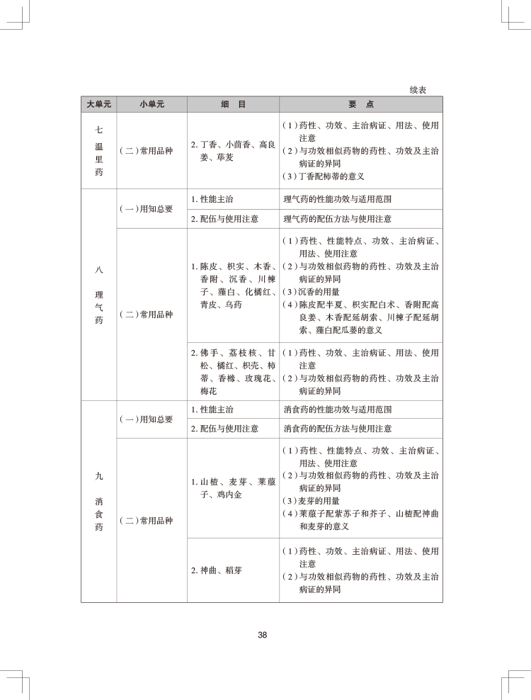 2024(zh)I(y)ˎˎW(xu)I(y)֪R(sh)ԇV