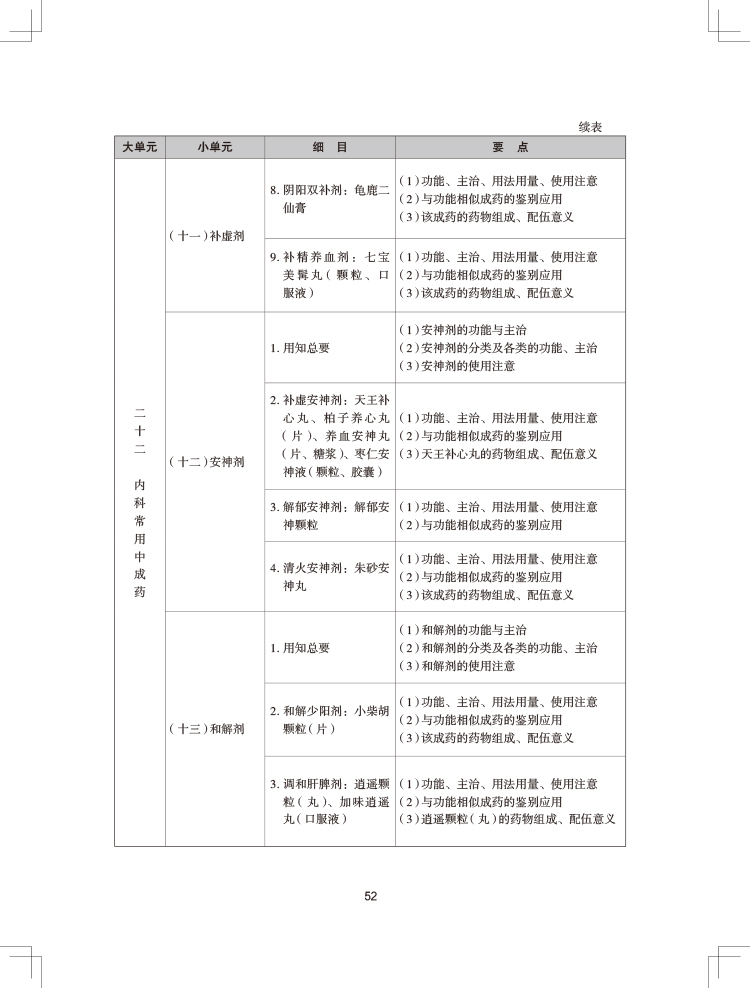 2024(zh)I(y)ˎˎW(xu)I(y)֪RԇV