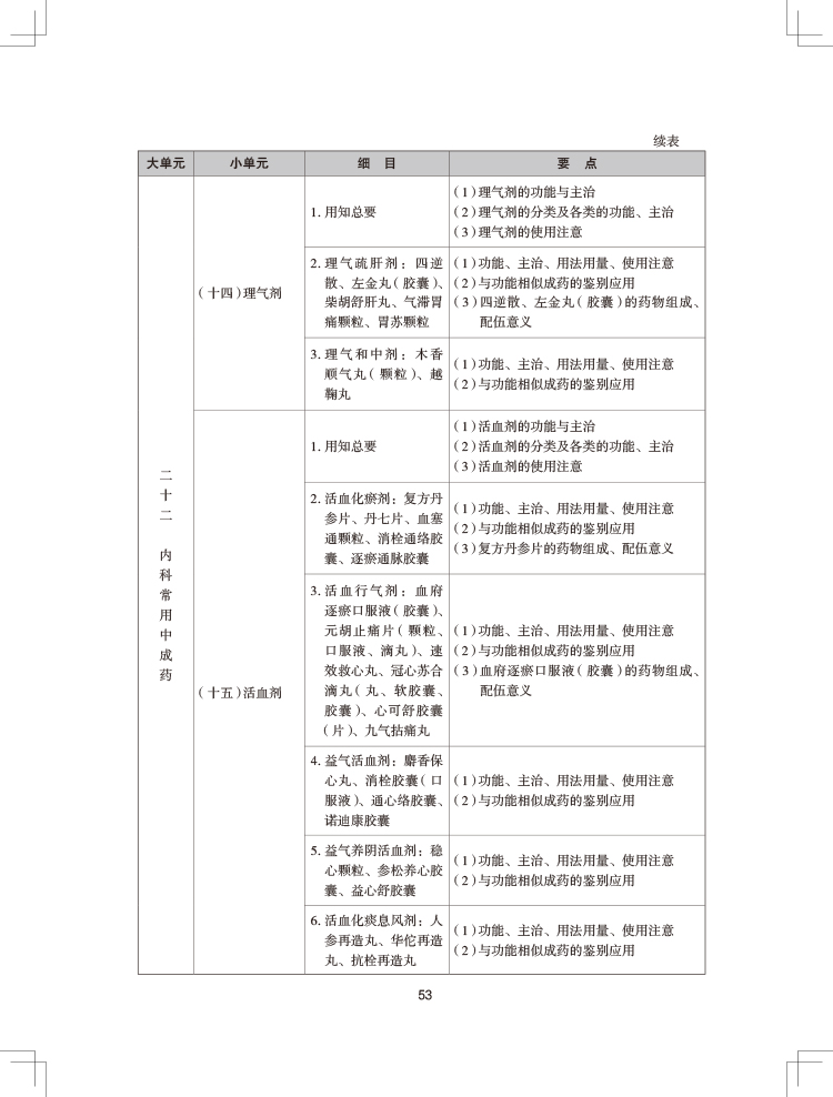 2024(zh)I(y)ˎˎW(xu)I(y)֪RԇV