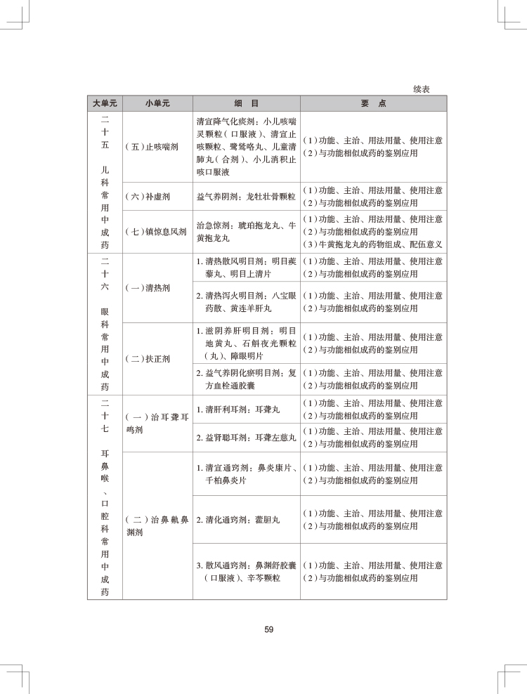 2024(zh)I(y)ˎˎW(xu)I(y)֪R(sh)ԇV