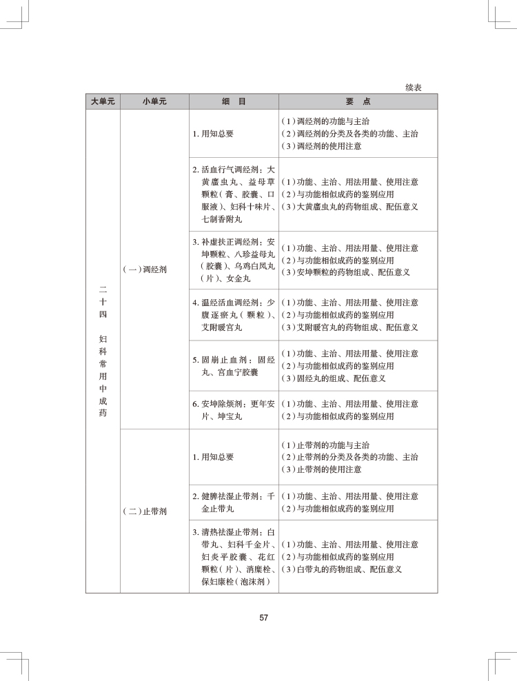 2024(zh)I(y)ˎˎW(xu)I(y)֪R(sh)ԇV