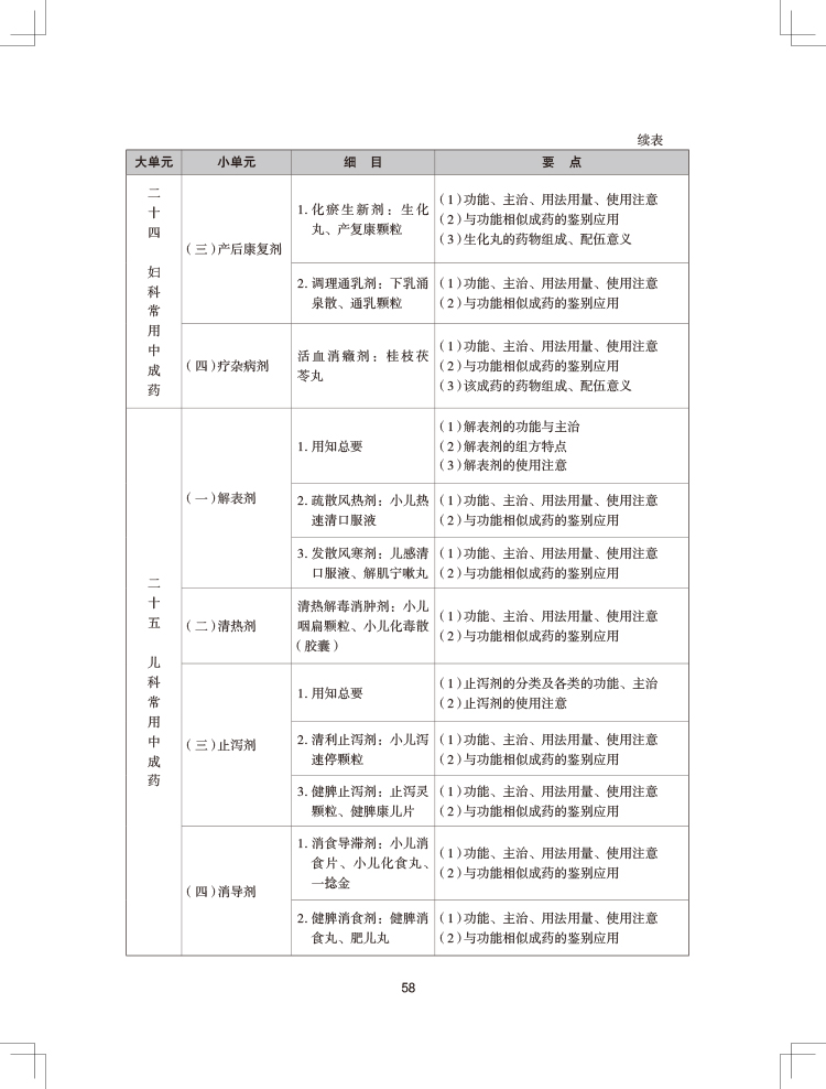 2024(zh)I(y)ˎˎW(xu)I(y)֪R(sh)ԇV