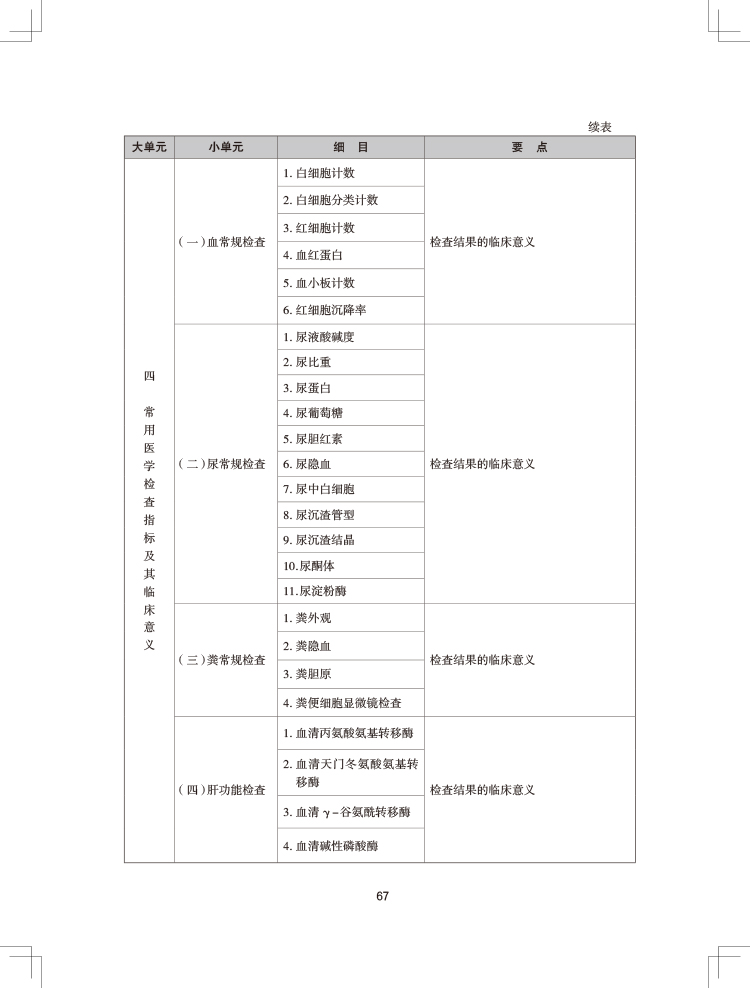 2024(zh)I(y)ˎˎW(xu)C֪R(sh)cܡԇV