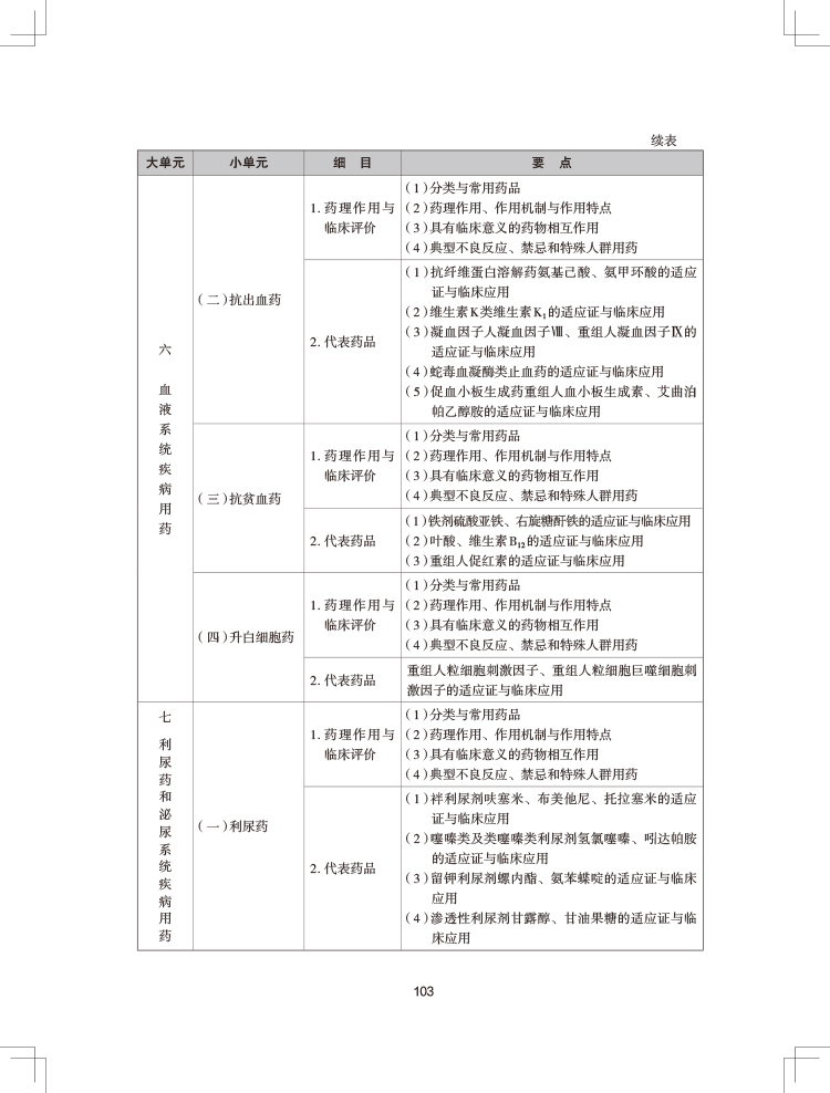 2024(zh)I(y)ˎˎW(xu)I(y)֪R(sh)ԇV