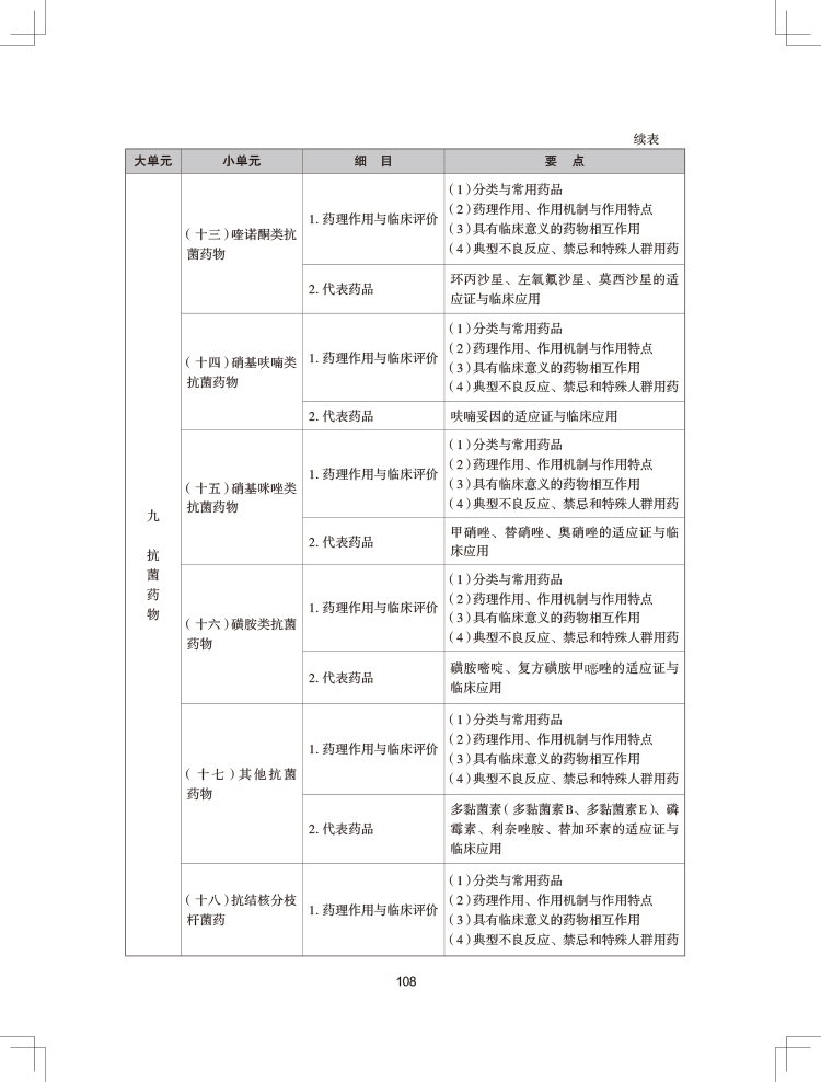 2024(zh)I(y)ˎˎW(xu)I(y)֪R(sh)ԇV