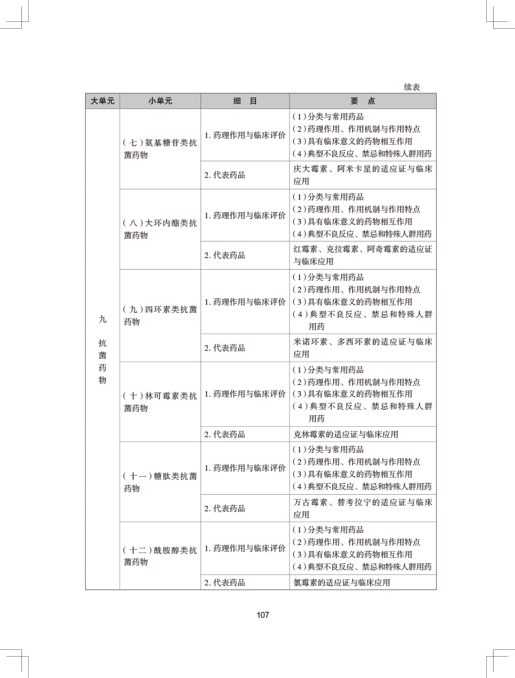 2024(zh)I(y)ˎˎW(xu)I(y)֪R(sh)ԇV