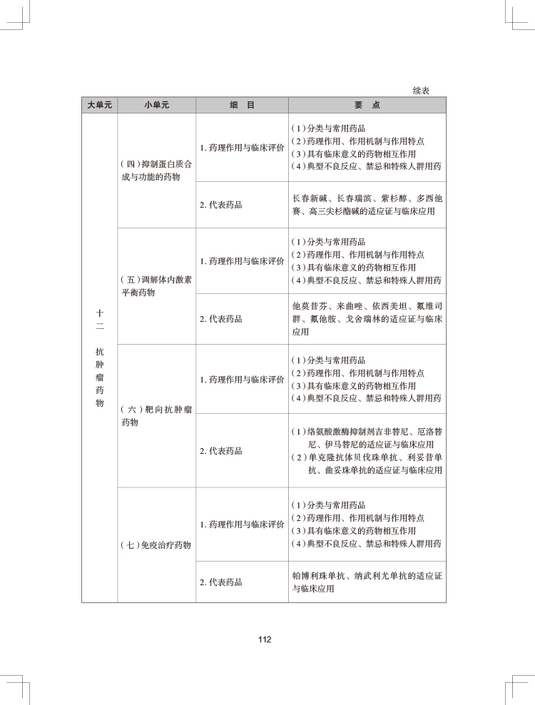 2024(zh)I(y)ˎˎW(xu)I(y)֪R(sh)ԇV