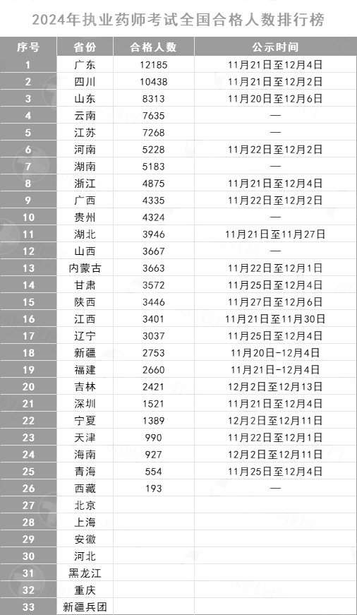 2024ȫ(gu)(zh)I(y)ˎϸ˔(sh)а񹫲