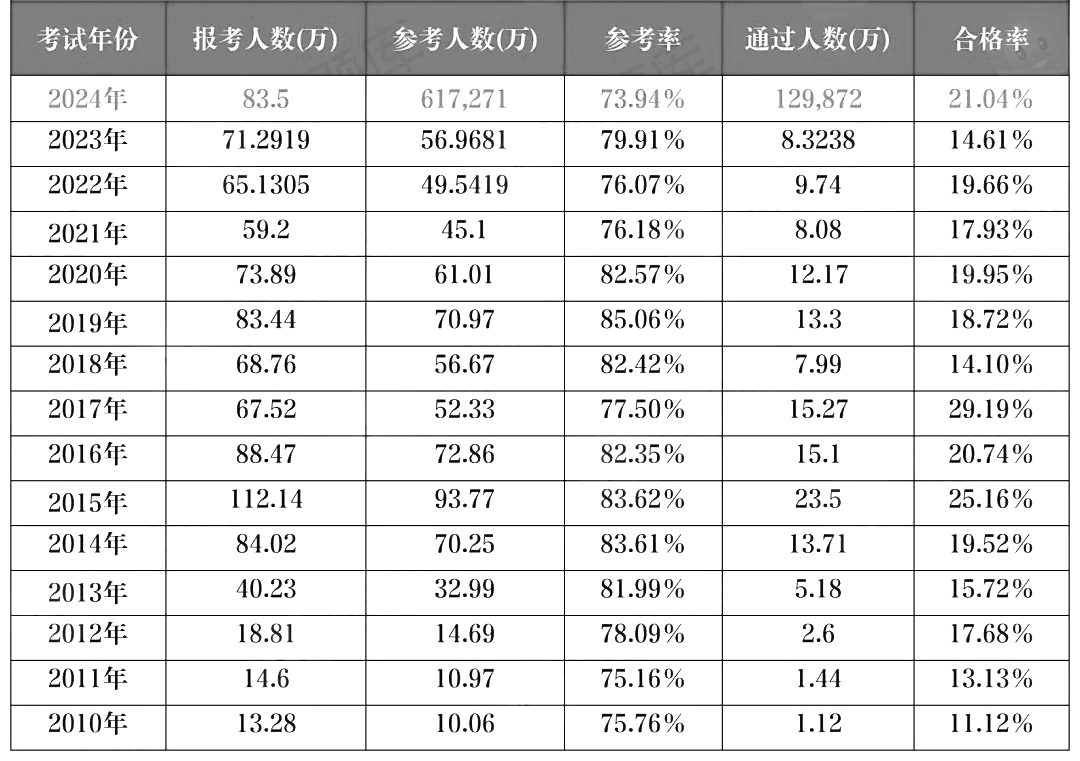 (chung)7¸ٷ2024(zh)I(y)ˎԇϸ