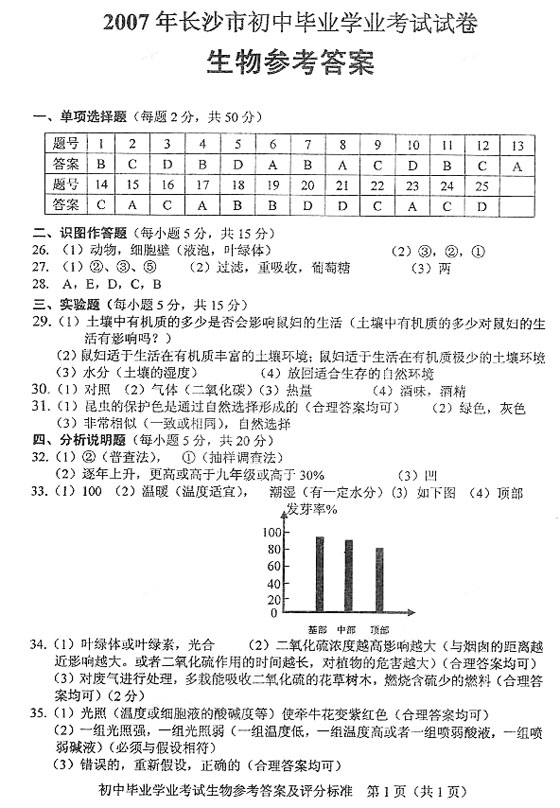 ʡL(zhng)ɳ2007п}