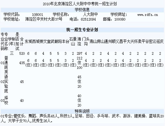 2010걱^(q)˴пy(tng)һӋ