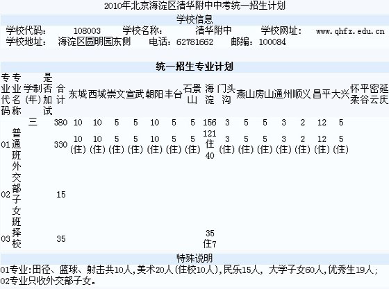 2010걱^(q)Aпy(tng)һӋ(j)