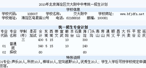 2010걱^(q)пy(tng)һӋ(j)