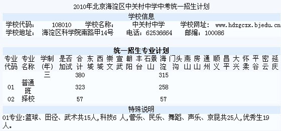 2010걱^(q)P(gun)ЌW(xu)пy(tng)һӋ(j)