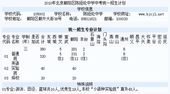 2010걱ꖅ^(q)ꐽ(jng)]ЌW(xu)пy(tng)һӋ