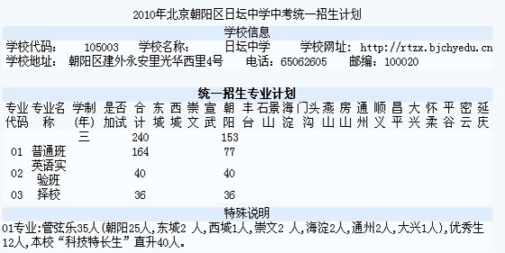 2010걱ꖅ^(q)ՉЌW(xu)пy(tng)һӋ(j)