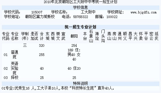 2010걱ꖅ^(q)пy(tng)һӋ(j)