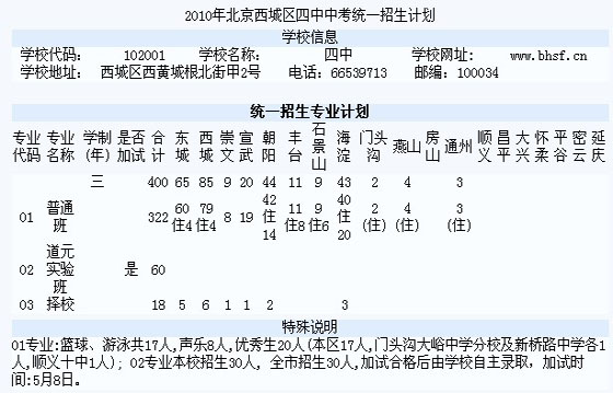 2010걱ǅ^(q)пy(tng)һӋ(j)