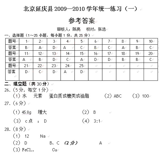 2010걱ӑc^(q)пһģW(xu)ԇ