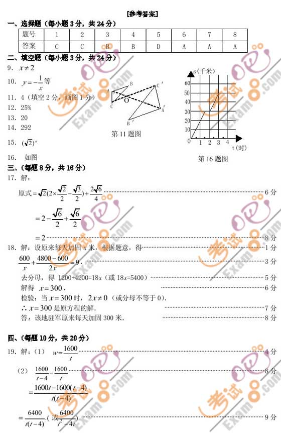 2010||(sh)W(xu)пԇ}