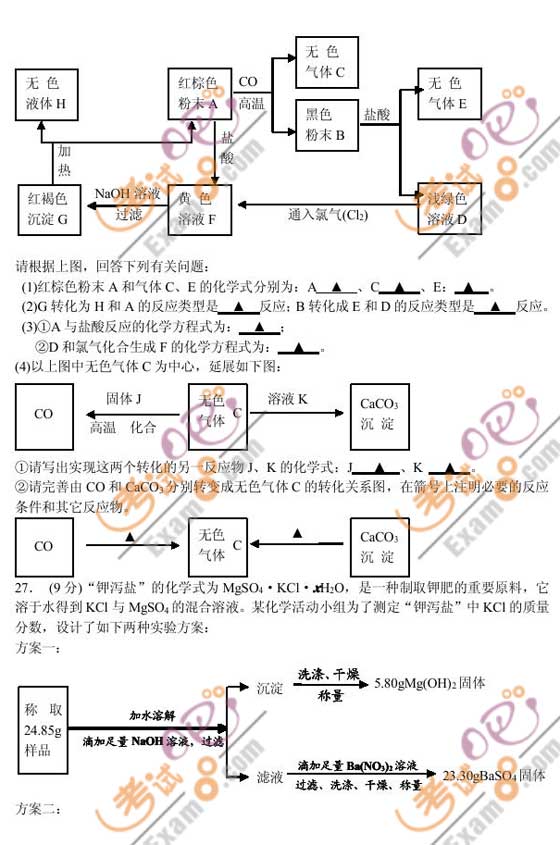 2010K̩пW(xu)ԇ}