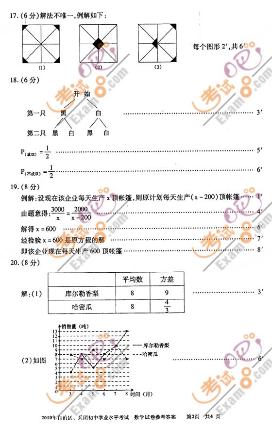 2010½S᠖F(tun)п(sh)W(xu)ԇ}