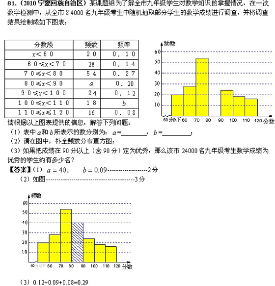 2010п(sh)W(xu)R(sh)(j)ķc}81-90