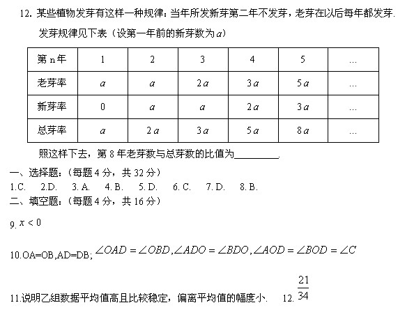 2011걱п(sh)Wxʮ()