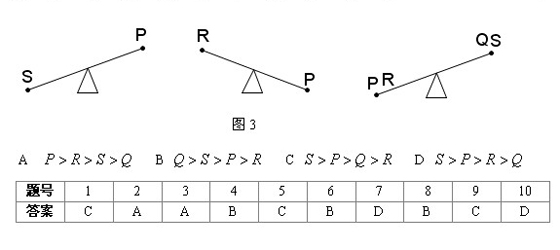 2011п(sh)W(xu)俼o(do)x}x(18)