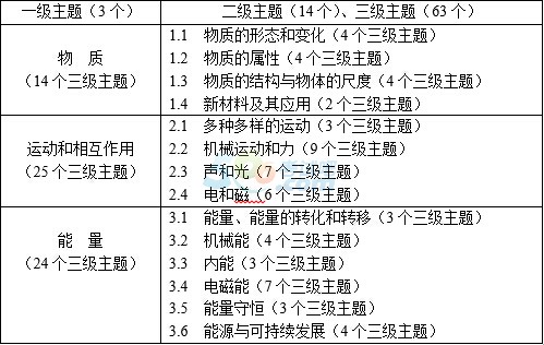 2015굤|пԇf(shu)