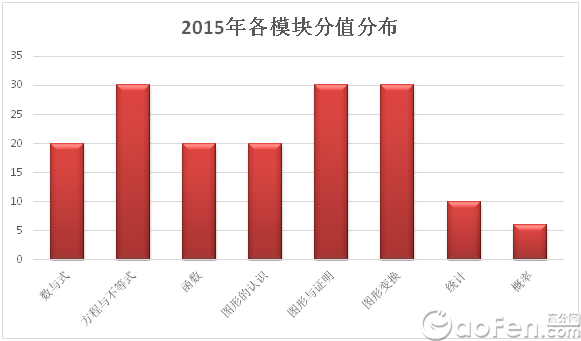 2015Vп(sh)W(xu)}c(din)u(png):ƽ(wn)Ҋ