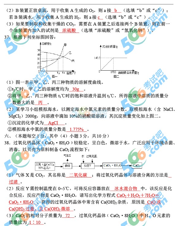 2015ĴoпW(xu)ԇ}