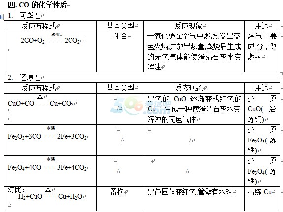 2016п俼W(xu)ʽ֮һ̼ĻW(xu)|(zh)